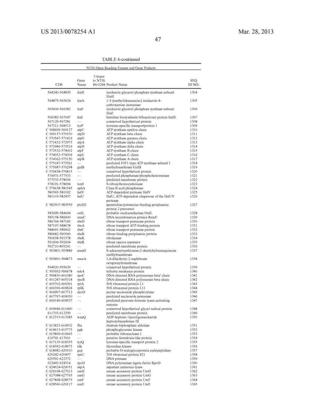 GENES OF AN OTITIS MEDIA ISOLATE OF NONTYPEABLE HAEMOPHILUS INFLUENZAE - diagram, schematic, and image 63