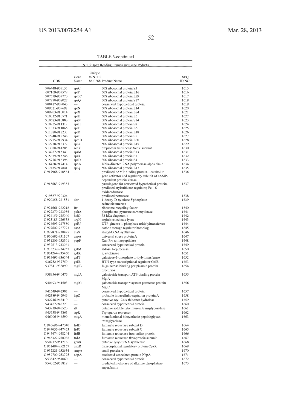 GENES OF AN OTITIS MEDIA ISOLATE OF NONTYPEABLE HAEMOPHILUS INFLUENZAE - diagram, schematic, and image 68