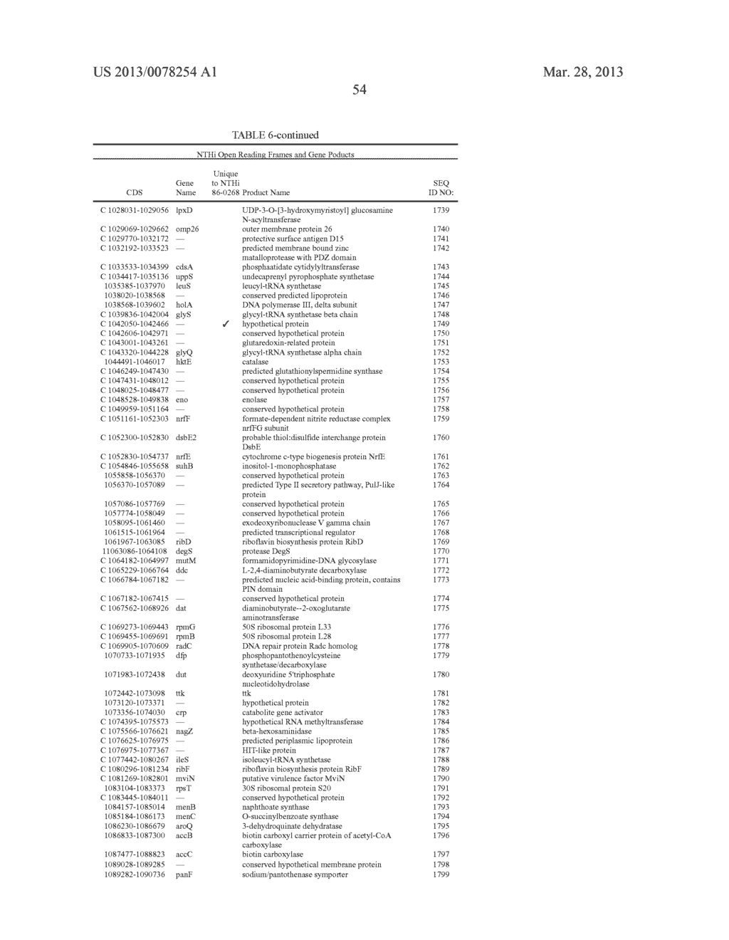 GENES OF AN OTITIS MEDIA ISOLATE OF NONTYPEABLE HAEMOPHILUS INFLUENZAE - diagram, schematic, and image 70