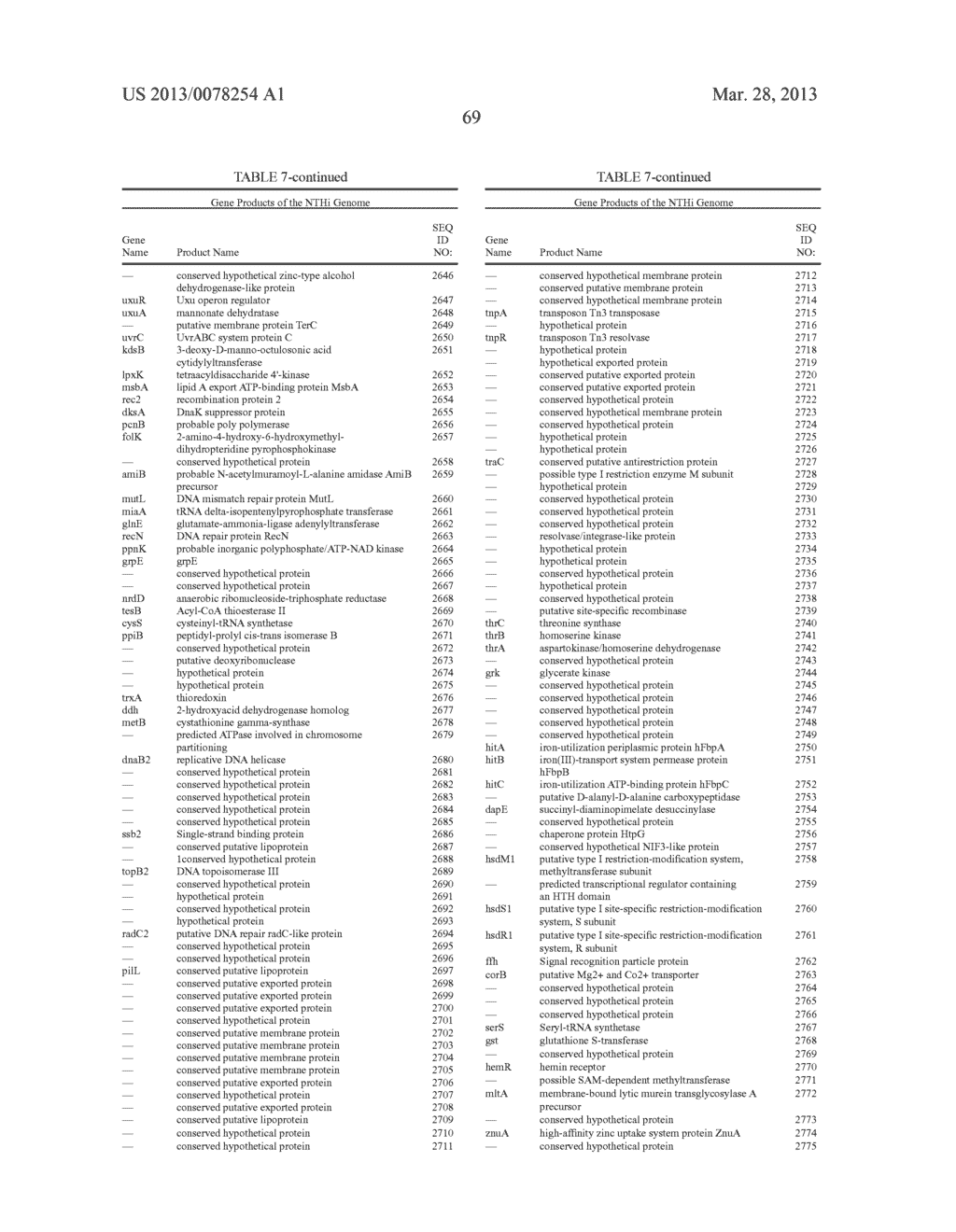 GENES OF AN OTITIS MEDIA ISOLATE OF NONTYPEABLE HAEMOPHILUS INFLUENZAE - diagram, schematic, and image 85