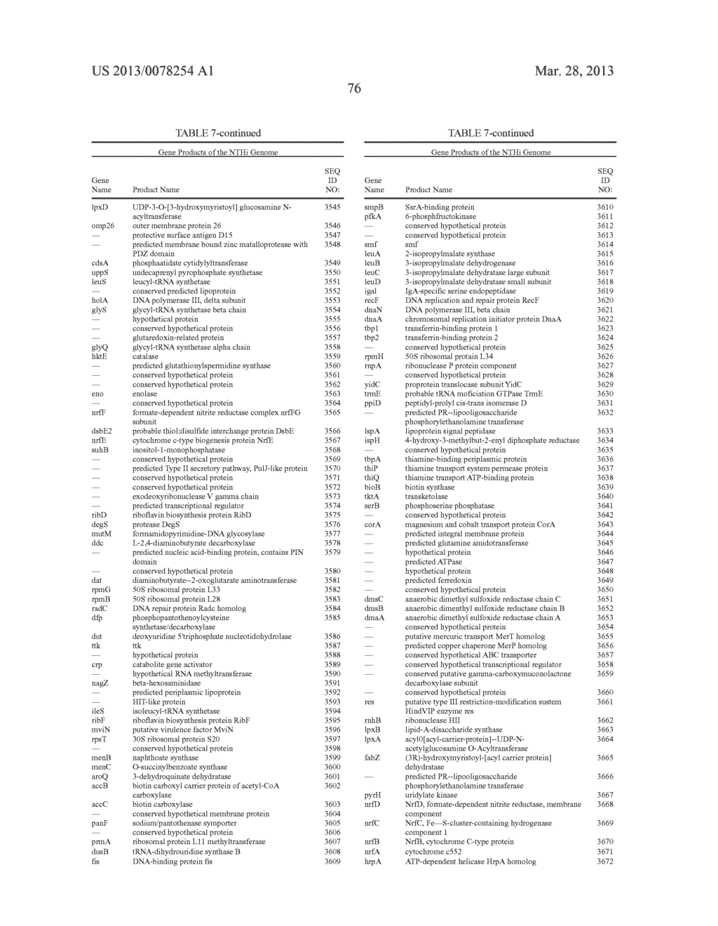 GENES OF AN OTITIS MEDIA ISOLATE OF NONTYPEABLE HAEMOPHILUS INFLUENZAE - diagram, schematic, and image 92