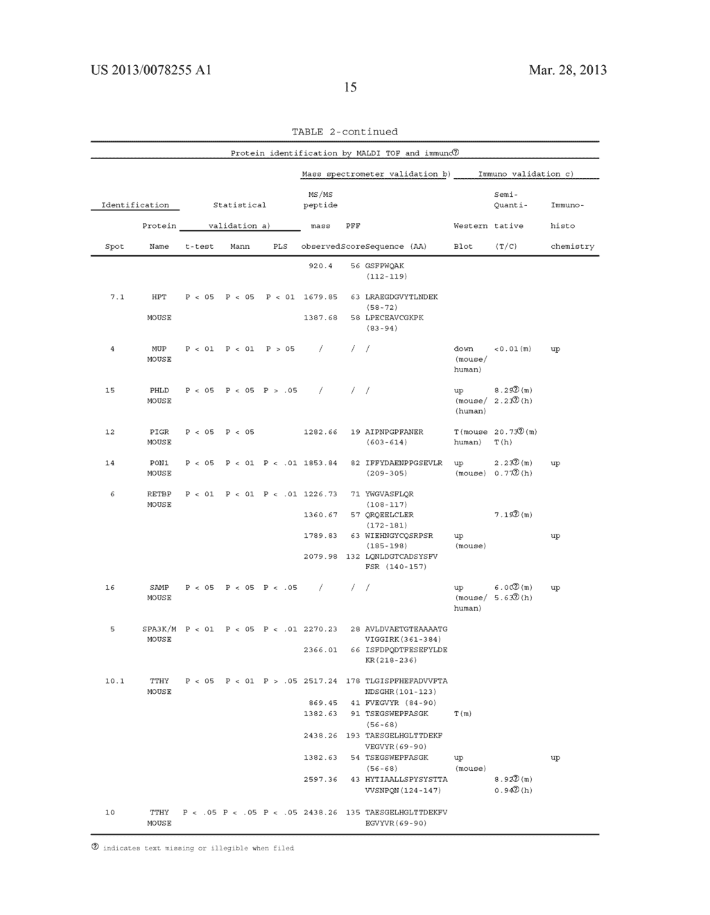 SERUM AND TISSUE BIOMARKERS OF HUMAN HCC - diagram, schematic, and image 40