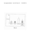 USE OF AN ACTIVE SUBSTANCE BINDING TO CD28 FOR PRODUCING A PHARMACEUTICAL     COMPOSITION FOR THE TREATMENT OF B-CLL diagram and image