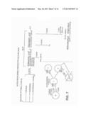 USE OF AN ACTIVE SUBSTANCE BINDING TO CD28 FOR PRODUCING A PHARMACEUTICAL     COMPOSITION FOR THE TREATMENT OF B-CLL diagram and image