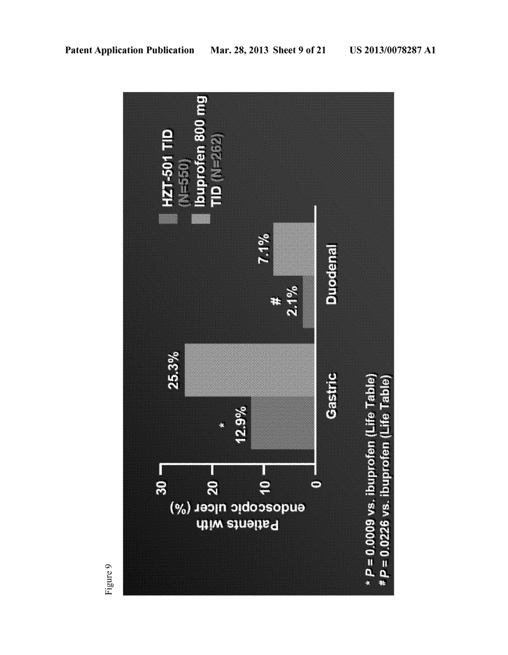 PHARMACEUTICAL COMPOSITIONS OF IBUPROFEN AND AN H2 RECEPTOR ANTAGONIST - diagram, schematic, and image 10