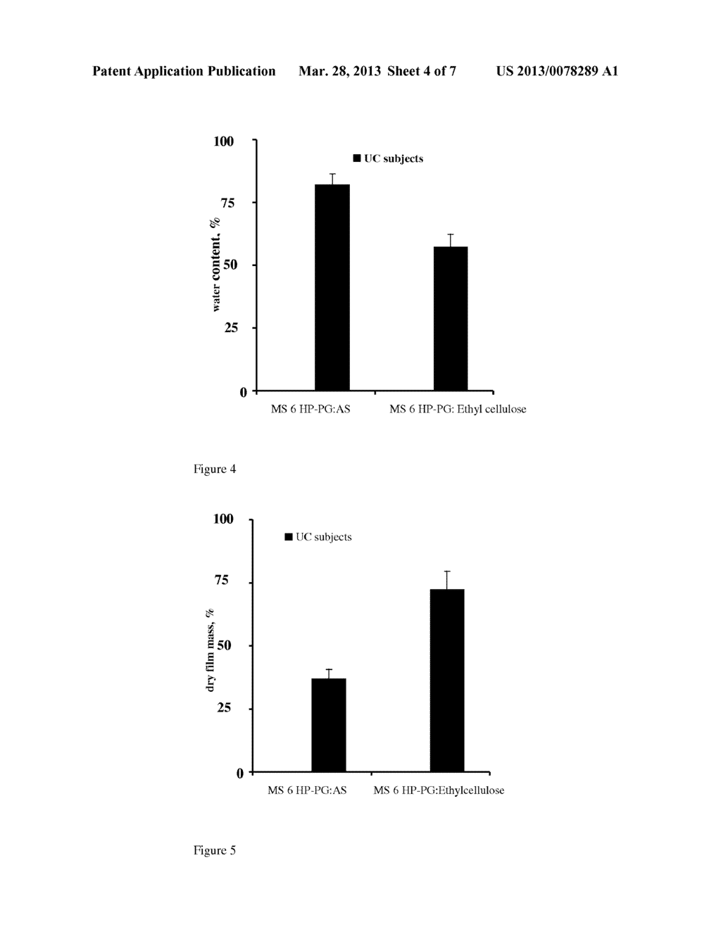 INDIGESTIBLE POLYMER: STARCH ACETATE -BASED FILM COATINGS FOR COLON     TARGETING - diagram, schematic, and image 05