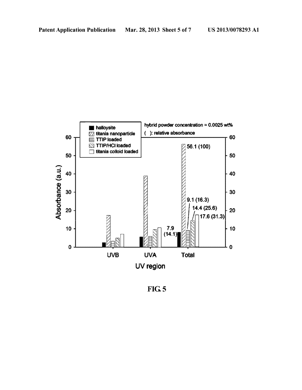 HYBRID POWDER OF HALLOYSITE NANOTUBE AND LIGHT-SCATTERING NANOPARTICLE,     METHOD FOR PREPARING THE SAME, AND UVSCREENING COSMETIC COMPOSITION     CONTAINING THE SAME AS ACTIVE INGREDIENT - diagram, schematic, and image 06