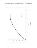 CONTROLLED RELEASE FORMULATION FOR TREATING SLEEP DISORDERS diagram and image