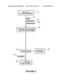 PRODUCTION OF CONCENTRATED MILK FAT COMPOSITIONS AND UNITISED HIGH DENSITY     COMPOSITIONS diagram and image