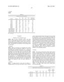 PRODUCTION OF CONCENTRATED MILK FAT COMPOSITIONS AND UNITISED HIGH DENSITY     COMPOSITIONS diagram and image