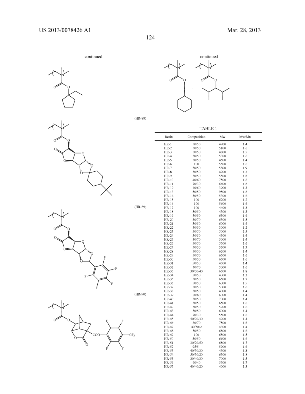 ACTINIC RAY-SENSITIVE OR RADIATION-SENSITIVE RESIN COMPOSITION, AND RESIST     FILM, PATTERN FORMING METHOD, METHOD FOR PREPARING ELECTRONIC DEVICE, AND     ELECTRONIC DEVICE, EACH USING THE SAME - diagram, schematic, and image 125