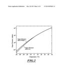 MANUFACTURING METHODS FOR THE PRODUCTION OF CARBON MATERIALS diagram and image