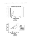 MANUFACTURING METHODS FOR THE PRODUCTION OF CARBON MATERIALS diagram and image