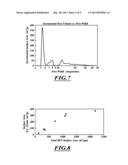 MANUFACTURING METHODS FOR THE PRODUCTION OF CARBON MATERIALS diagram and image