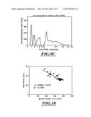 MANUFACTURING METHODS FOR THE PRODUCTION OF CARBON MATERIALS diagram and image