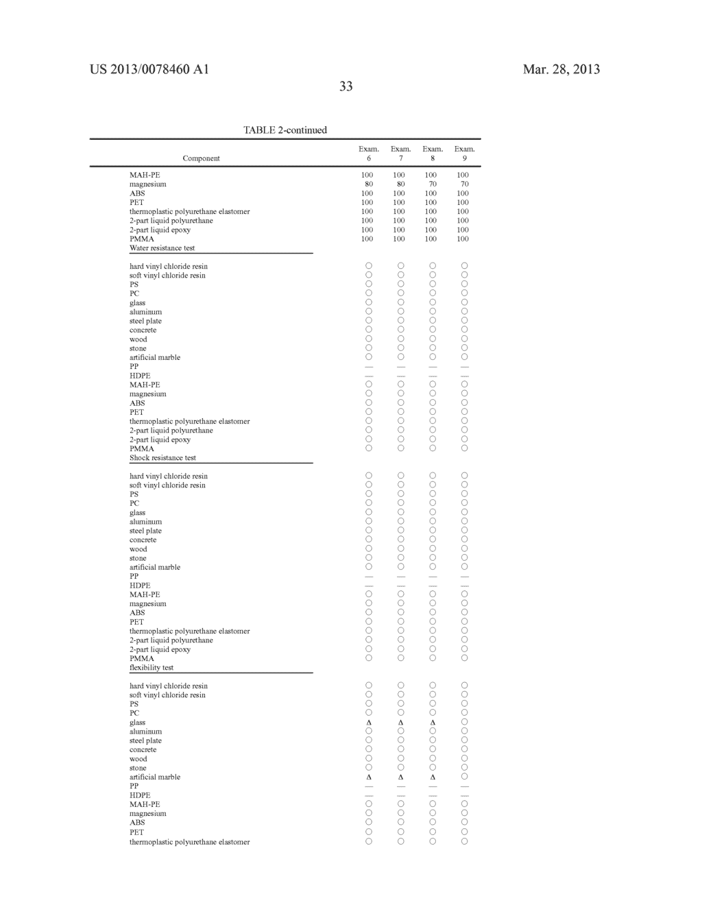 PAINT, ADHESIVE COMPOSITION, BONDING METHOD AND LAMINATE - diagram, schematic, and image 34