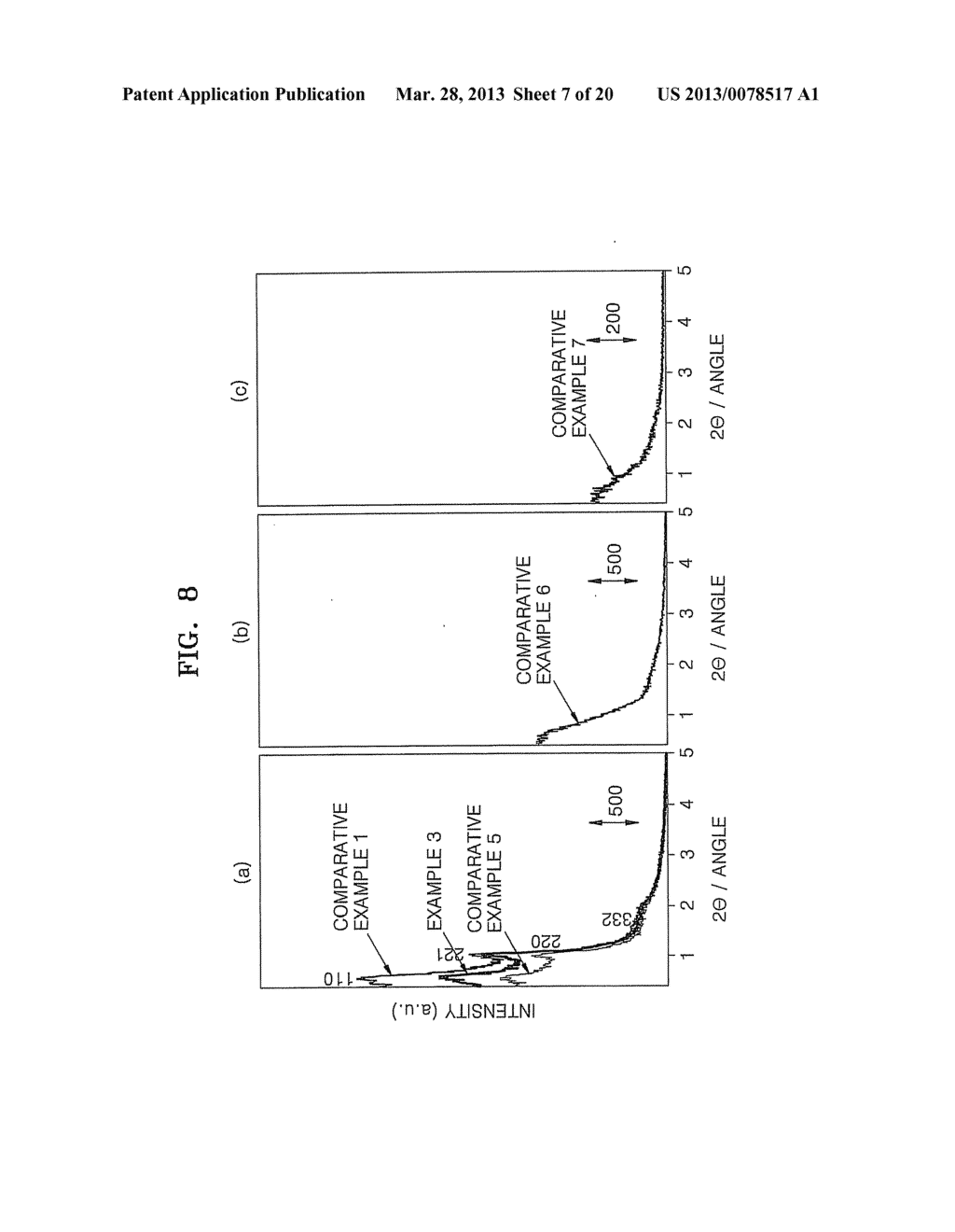 ELECTRODE ACTIVE MATERIAL, ELECTRODE COMPRISING THE SAME, LITHIUM BATTERY     COMPRISING THE ELECTRODE, AND METHOD OF PREPARING THE ELECTRODE ACTIVE     MATERIAL - diagram, schematic, and image 08