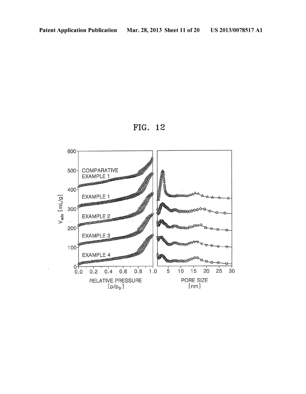 ELECTRODE ACTIVE MATERIAL, ELECTRODE COMPRISING THE SAME, LITHIUM BATTERY     COMPRISING THE ELECTRODE, AND METHOD OF PREPARING THE ELECTRODE ACTIVE     MATERIAL - diagram, schematic, and image 12