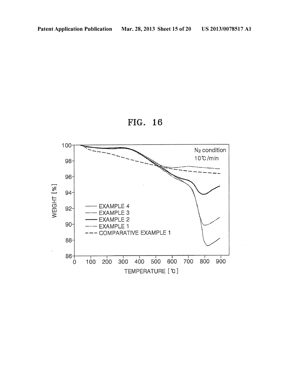 ELECTRODE ACTIVE MATERIAL, ELECTRODE COMPRISING THE SAME, LITHIUM BATTERY     COMPRISING THE ELECTRODE, AND METHOD OF PREPARING THE ELECTRODE ACTIVE     MATERIAL - diagram, schematic, and image 16