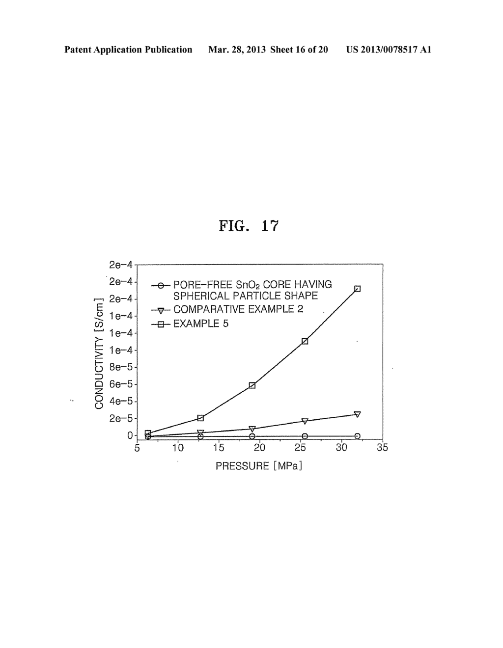 ELECTRODE ACTIVE MATERIAL, ELECTRODE COMPRISING THE SAME, LITHIUM BATTERY     COMPRISING THE ELECTRODE, AND METHOD OF PREPARING THE ELECTRODE ACTIVE     MATERIAL - diagram, schematic, and image 17