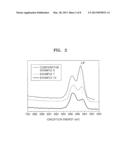 ELECTROLYTE FOR LITHIUM SECONDARY BATTERY AND LITHIUM SECONDARY BATTERY     INCLUDING THE SAME diagram and image