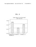 ELECTROLYTE FOR LITHIUM SECONDARY BATTERY AND LITHIUM SECONDARY BATTERY     INCLUDING THE SAME diagram and image