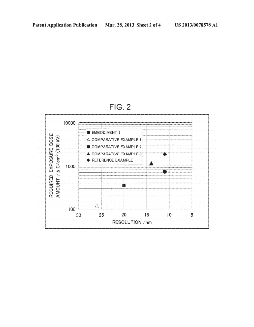 RESIST DEVELOPER, METHOD FOR FORMING A RESIST PATTERN AND METHOD FOR     MANUFACTURING A MOLD - diagram, schematic, and image 03