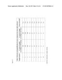 CATEGORIZATION OF DNA SAMPLES diagram and image