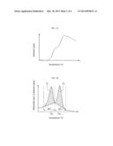 Probe, and polymorphism detection method using the same diagram and image