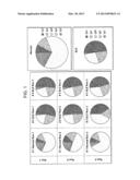 Detection of Isotype Profiles as Signatures for Disease diagram and image