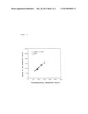 METHOD FOR QUANTITATIVELY DETERMINING LDL CHOLESTEROLS diagram and image