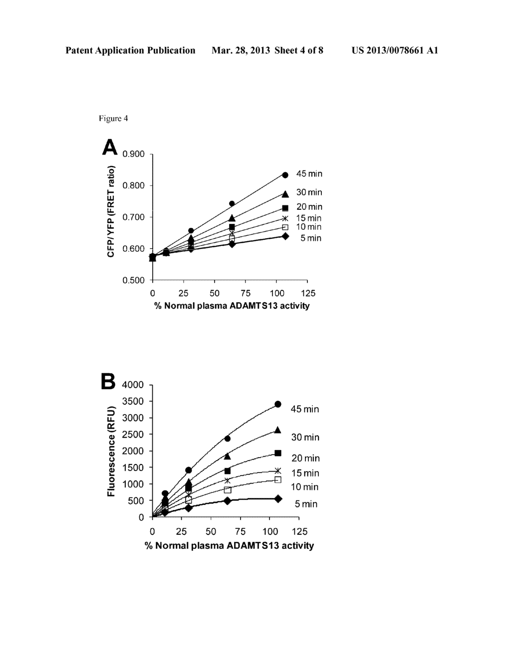 Compounds and Methods for FRET Based Measurement of Enzyme Activity - diagram, schematic, and image 05