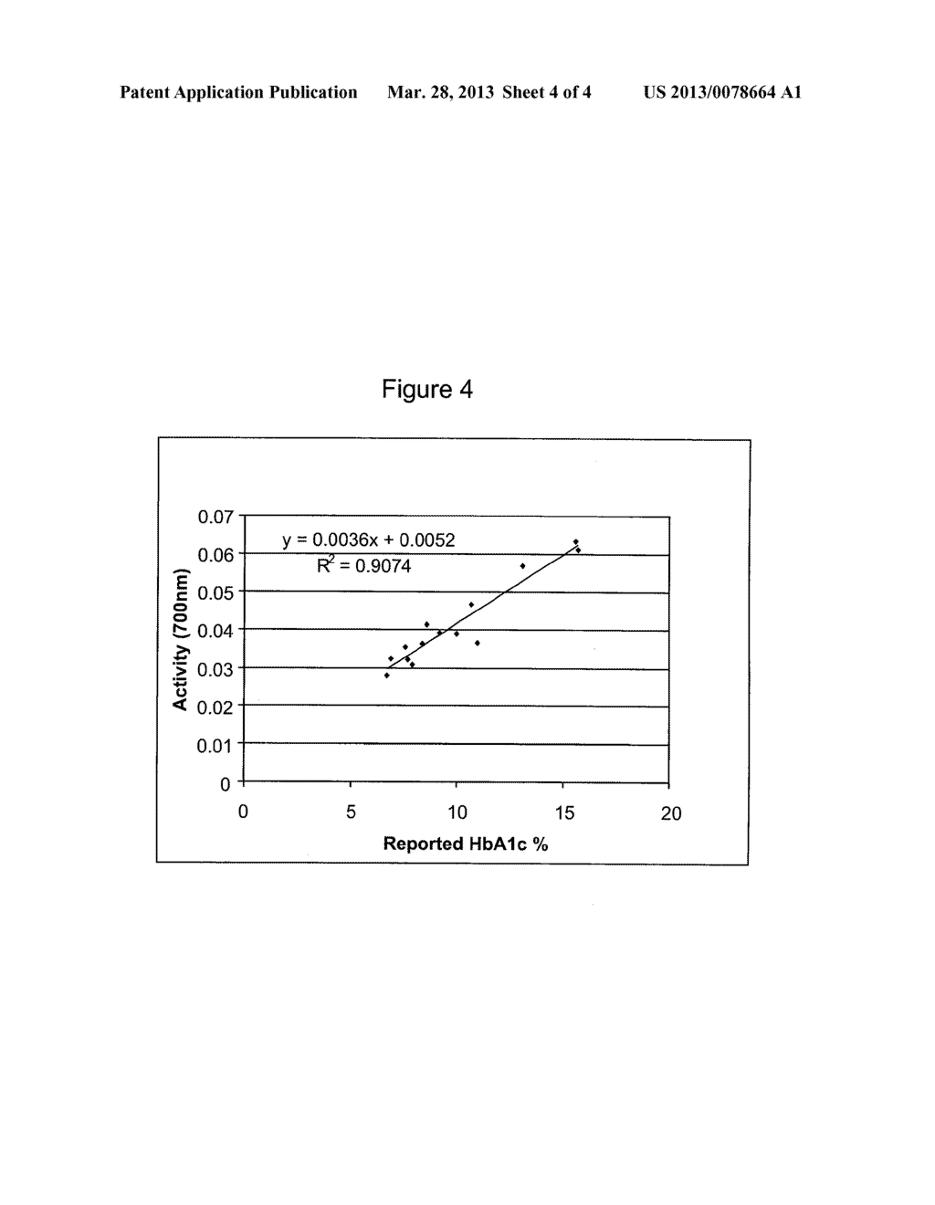 METHODS FOR ASSAYING PERCENTAGE OF GLYCATED HEMOGLOBIN - diagram, schematic, and image 05