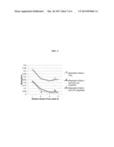 Test strip, a test kit and a method for detection of endotoxin in food diagram and image