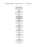 METHOD FOR DEPOSITING A GATE OXIDE AND A GATE ELECTRODE SELECTIVELY diagram and image