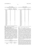 RESIST UNDERLAYER FILM FORMING COMPOSITION CONTAINING SILICON HAVING ANION     GROUP diagram and image