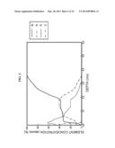 Substrate Processing Apparatus, Method of Manufacturing Semiconductor     Device and Non-Transitory Computer-Readable Recording Medium diagram and image