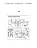 INFORMATION PROCESSING DEVICE, INFORMATION PROCESSING METHOD, AND PROGRAM diagram and image