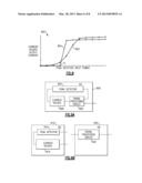 APPARATUS AND METHODS FOR VARIABLE DC BIAS TO IMPROVE LINEARITY IN SIGNAL     PROCESSING CIRCUITS diagram and image