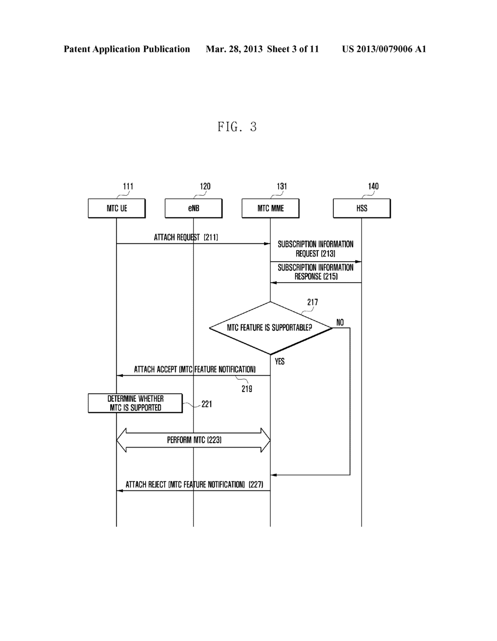 WIRELESS COMMUNICATION SYSTEM AND METHOD FOR ESTABLISHING A CONNECTION     BETWEEN USER EQUIPMENT AND A MOBILITY MANAGEMENT ENTITY THEREOF - diagram, schematic, and image 04