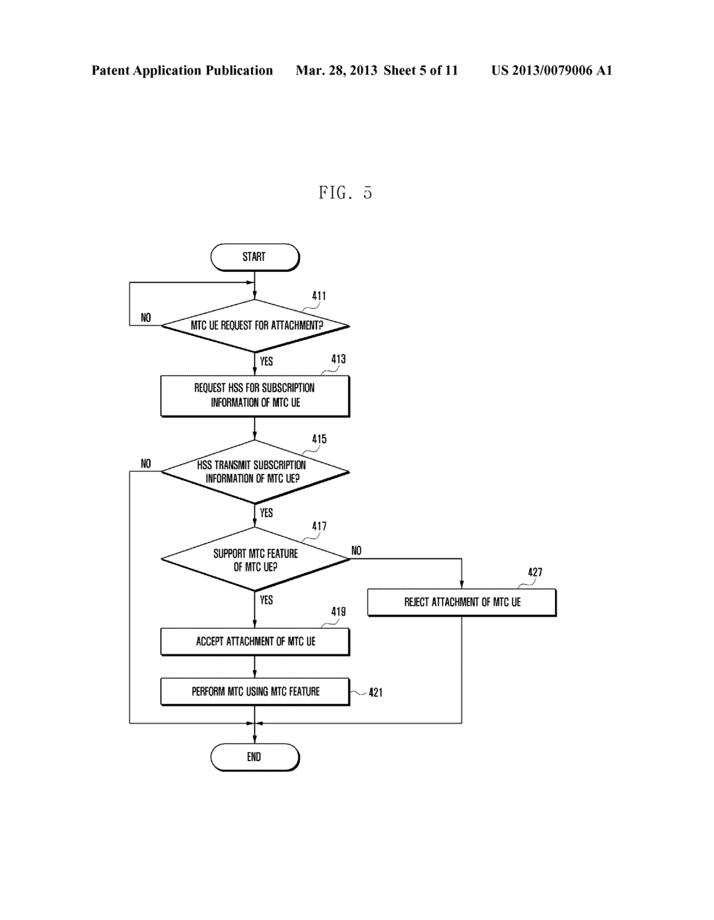 WIRELESS COMMUNICATION SYSTEM AND METHOD FOR ESTABLISHING A CONNECTION     BETWEEN USER EQUIPMENT AND A MOBILITY MANAGEMENT ENTITY THEREOF - diagram, schematic, and image 06