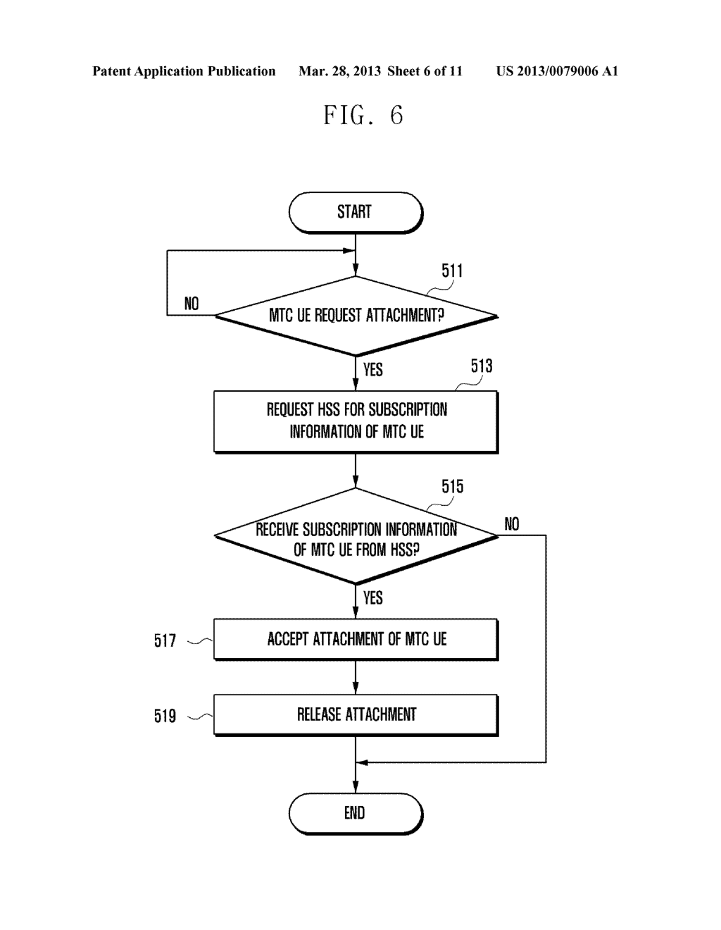 WIRELESS COMMUNICATION SYSTEM AND METHOD FOR ESTABLISHING A CONNECTION     BETWEEN USER EQUIPMENT AND A MOBILITY MANAGEMENT ENTITY THEREOF - diagram, schematic, and image 07