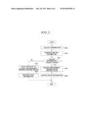 SPACE RECOGNITION METHOD AND SYSTEM BASED ON ENVIRONMENT INFORMATION diagram and image