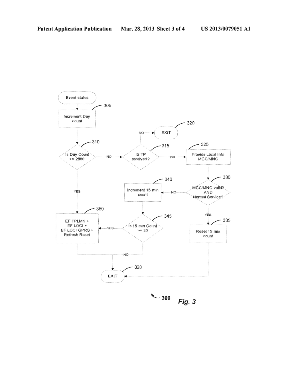 METHOD AND SYSTEM FOR MANAGING SUBSCRIBER IDENTITY MODULES ON WIRELESS     NETWORKS FOR MACHINE-TO-MACHINE APPLICATIONS - diagram, schematic, and image 04