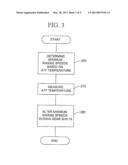 Temperature Dependent Minimum Transmission Input Speed diagram and image