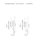 Temperature Dependent Minimum Transmission Input Speed diagram and image