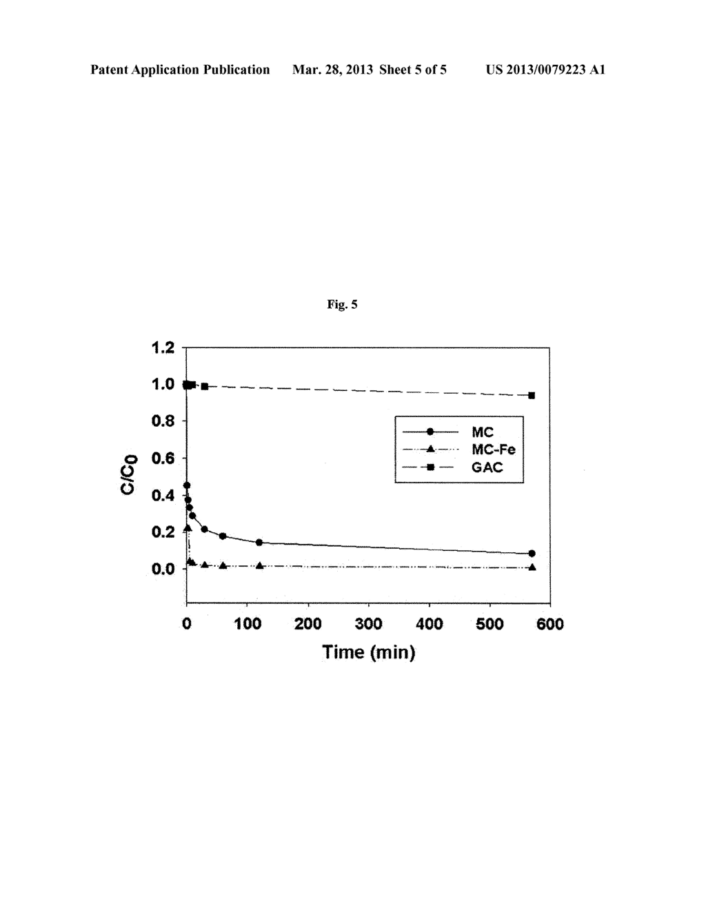 METHOD FOR PREPARING MESOPOROUS CARBON HAVING IRON OXIDE NANOPARTICLES - diagram, schematic, and image 06