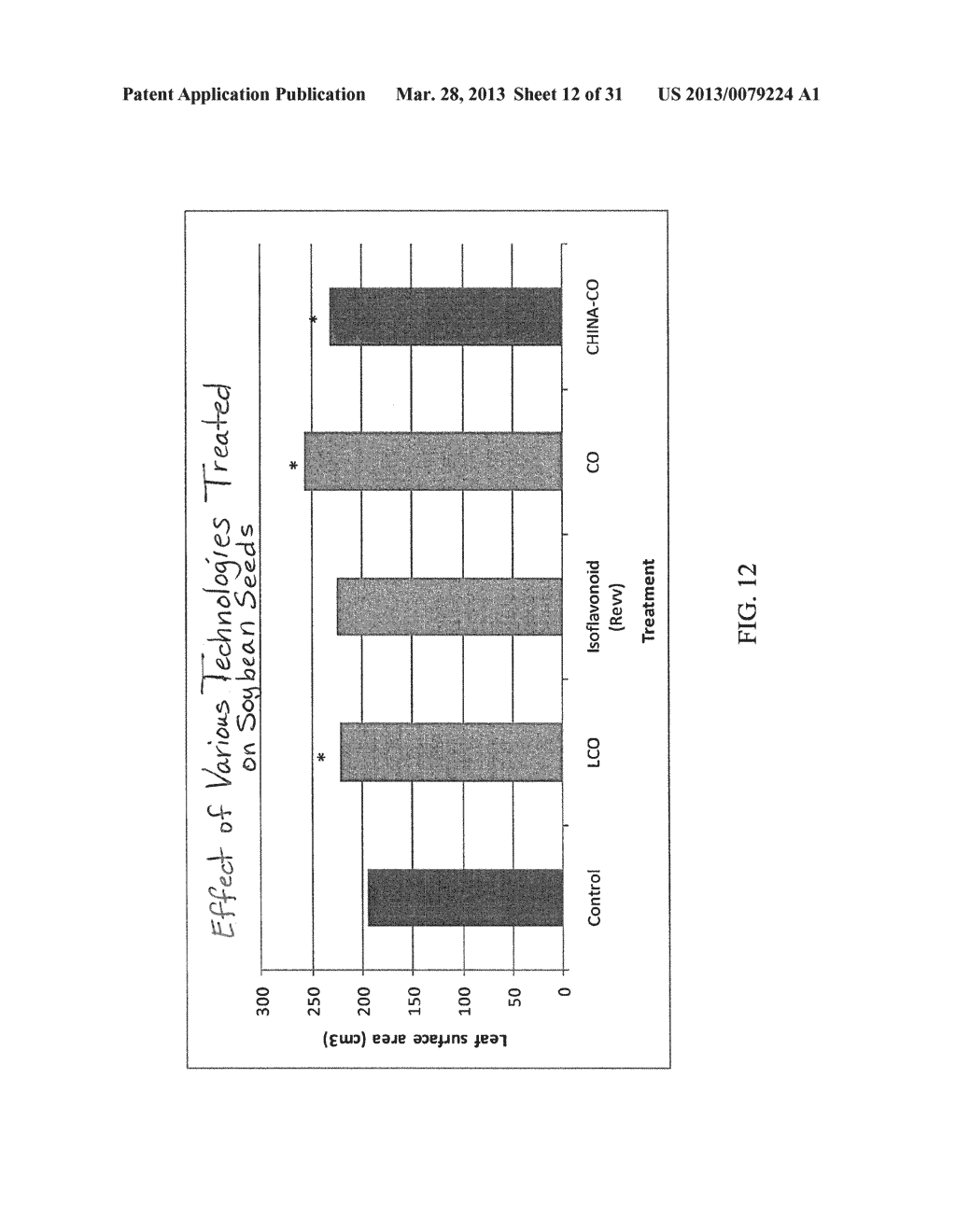 Chitooligosaccharides and Methods for use in Enhancing Plant Growth - diagram, schematic, and image 13