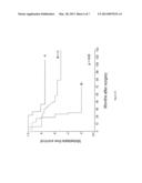 GENE EXPRESSION PROFILING OF PRIMARY BREAST CARCINOMAS USING ARRAYS OF     CANDIDATE GENES diagram and image