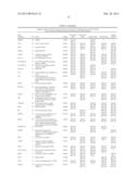 GENE EXPRESSION PROFILING OF PRIMARY BREAST CARCINOMAS USING ARRAYS OF     CANDIDATE GENES diagram and image